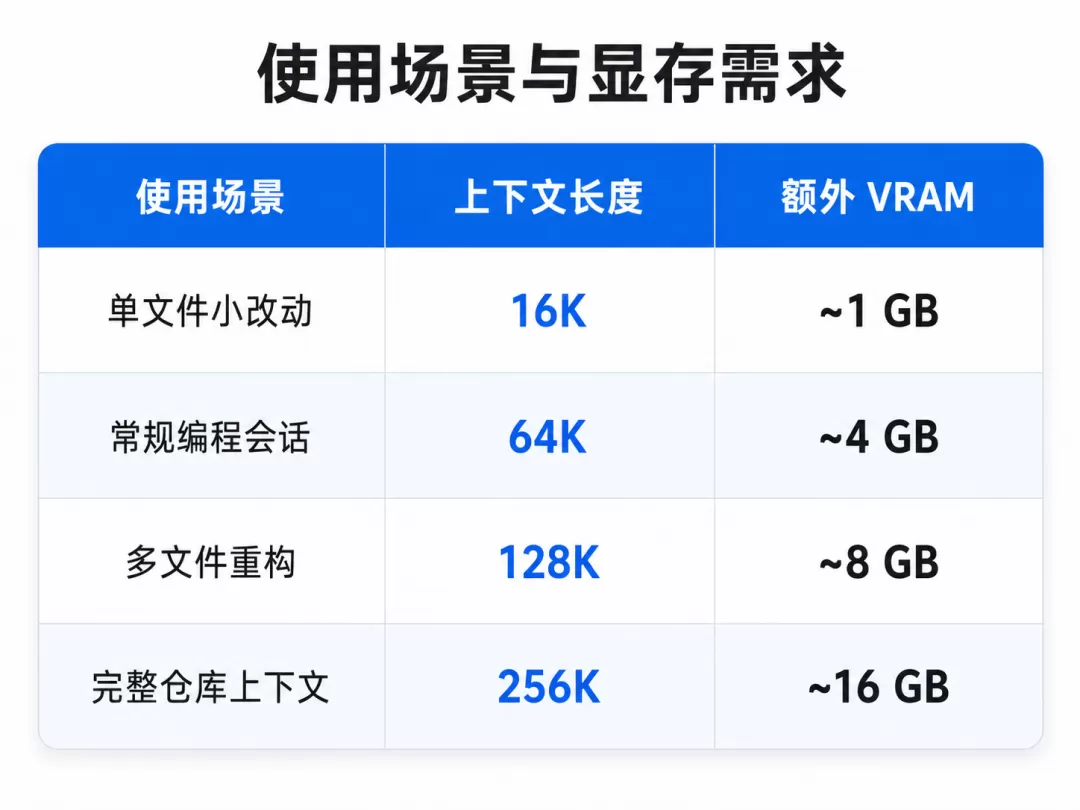 启动服务器界面