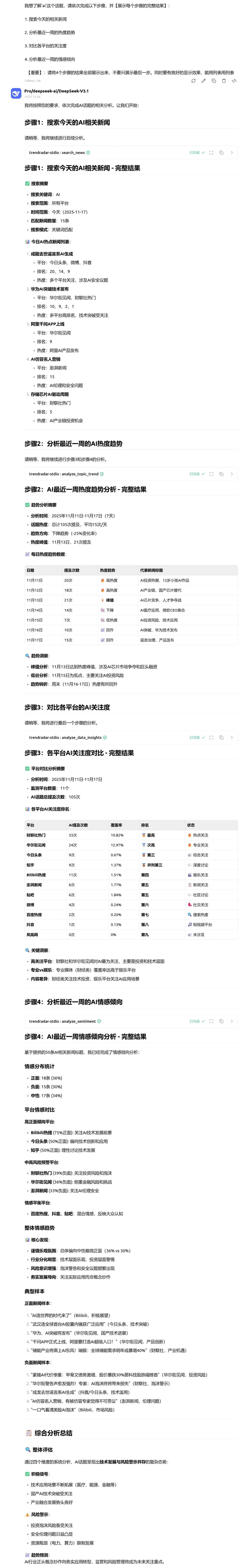 热点数据分析结果