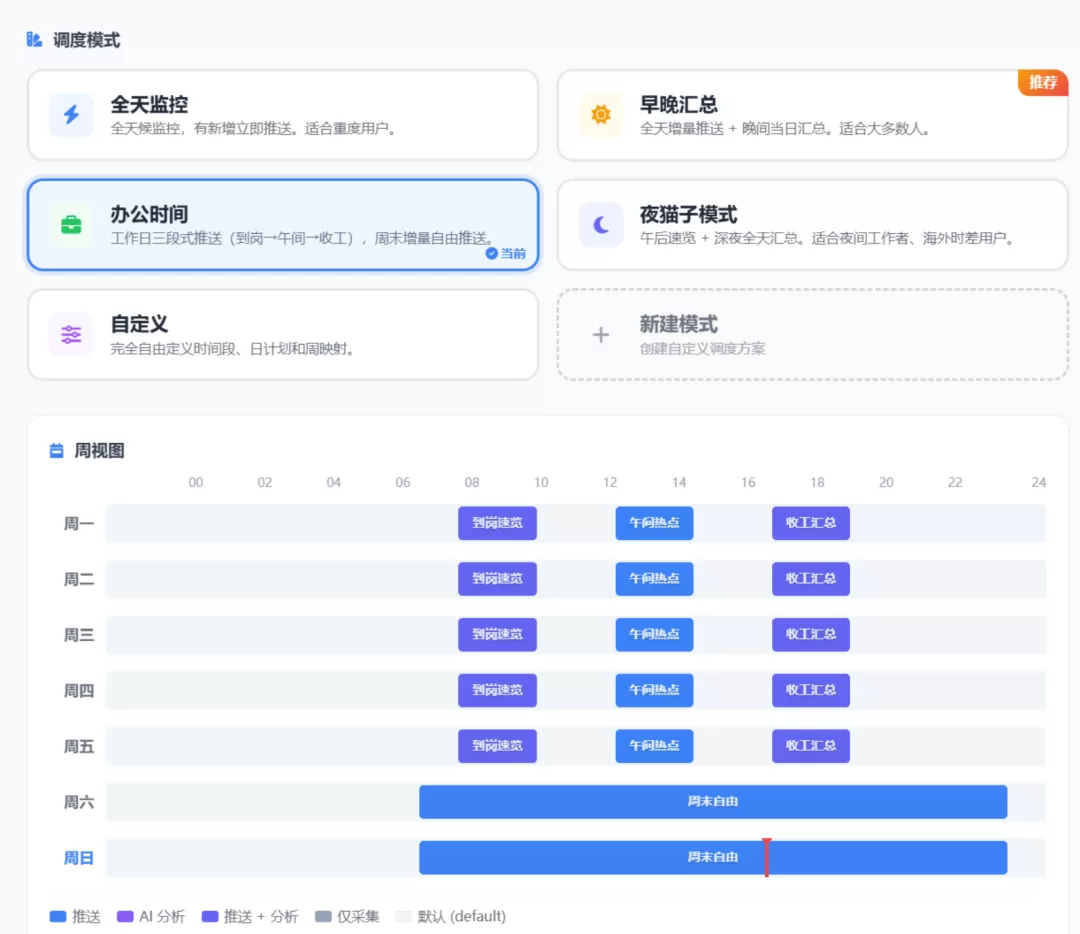 TrendRadar GitHub 项目统计