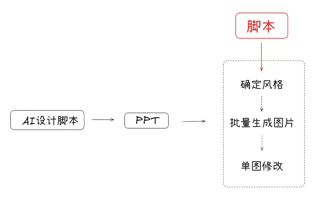 单页 PPT 视觉稿示例 2