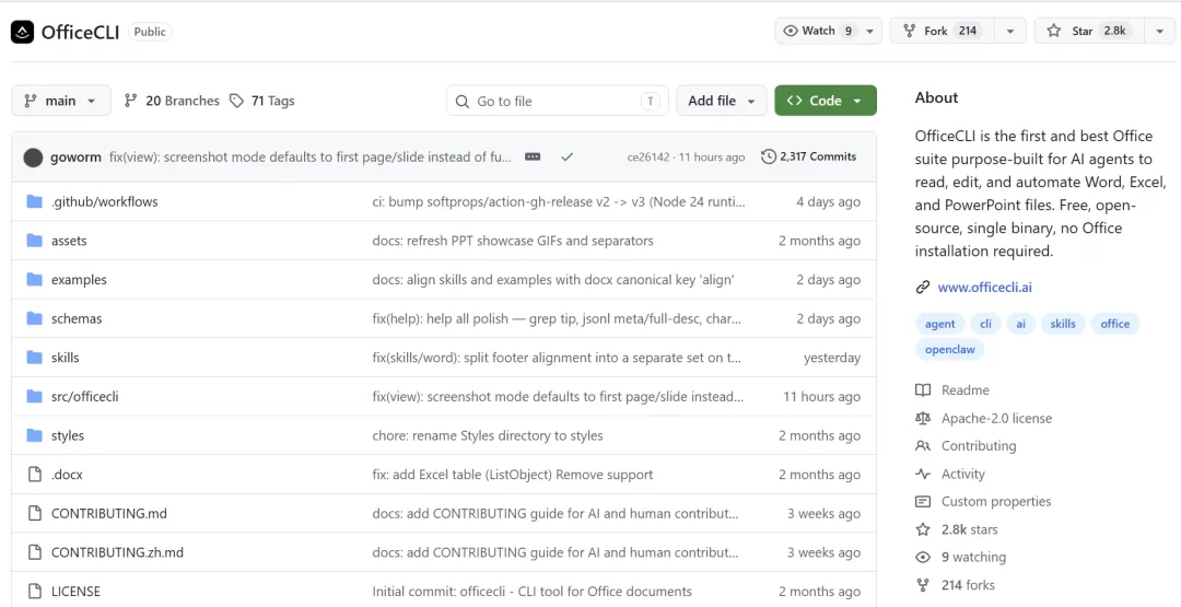 OfficeCLI GitHub 项目页面,展示 2.8K Star
