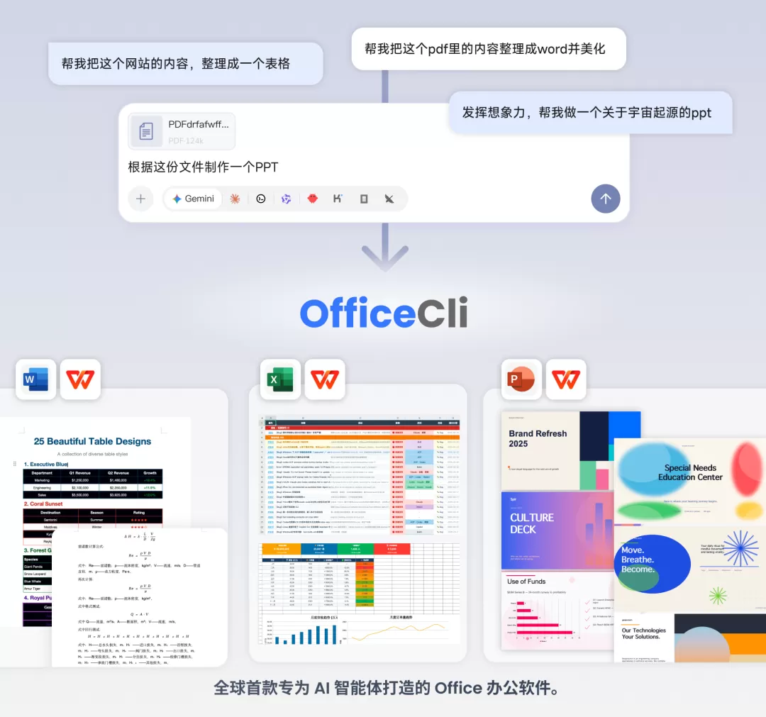 OfficeCLI 命令行操作演示