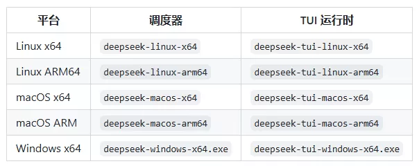 GitHub Releases 下载页面