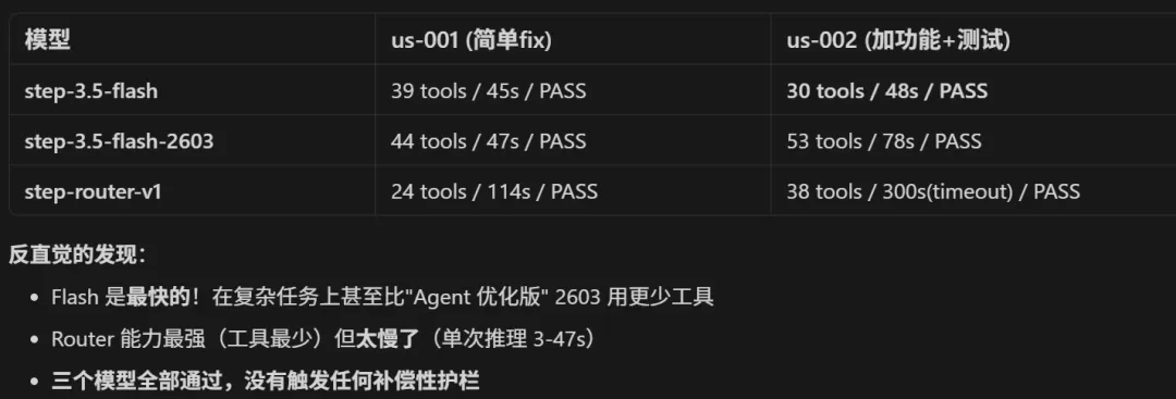简单任务测试结果