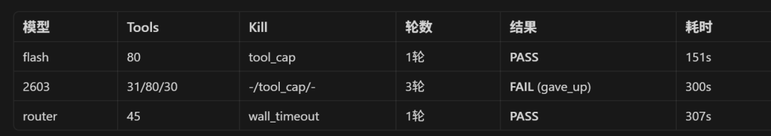 Auto-Rescue Commit 机制