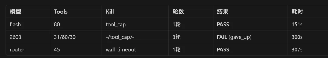 Auto-Rescue Commit 机制