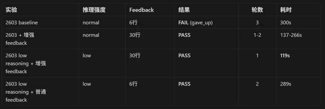 反馈缺失问题