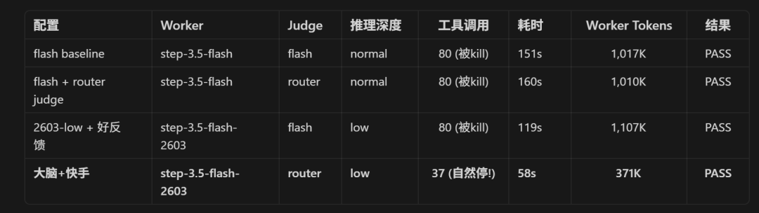 Agent 架构示意图