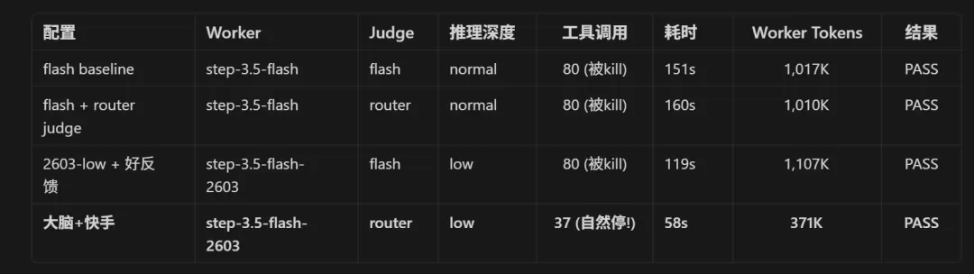 Agent 架构示意图