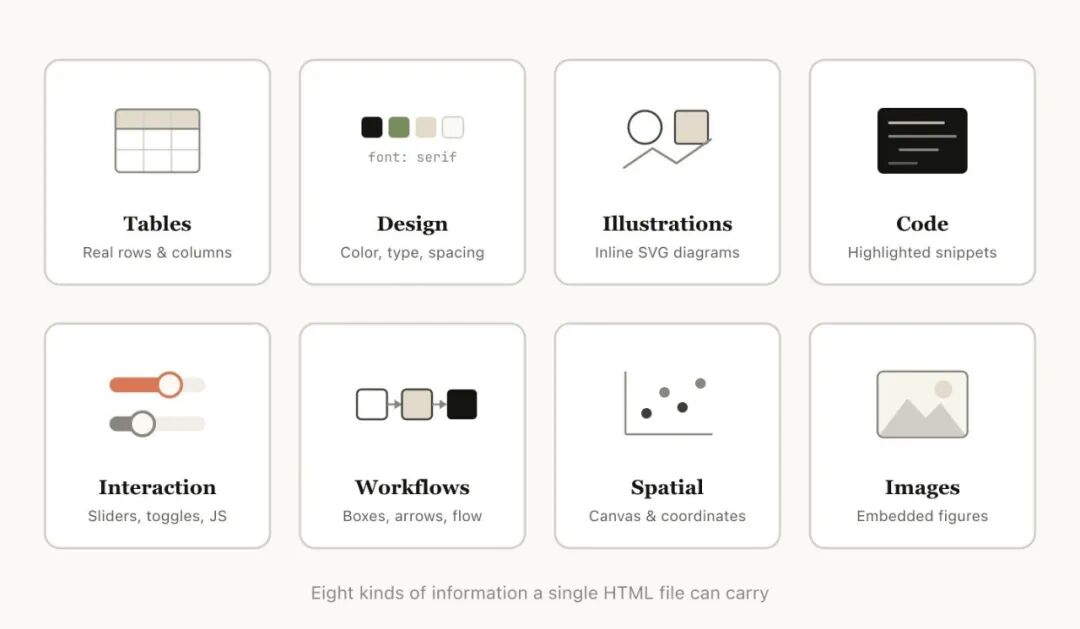 HTML 信息密度