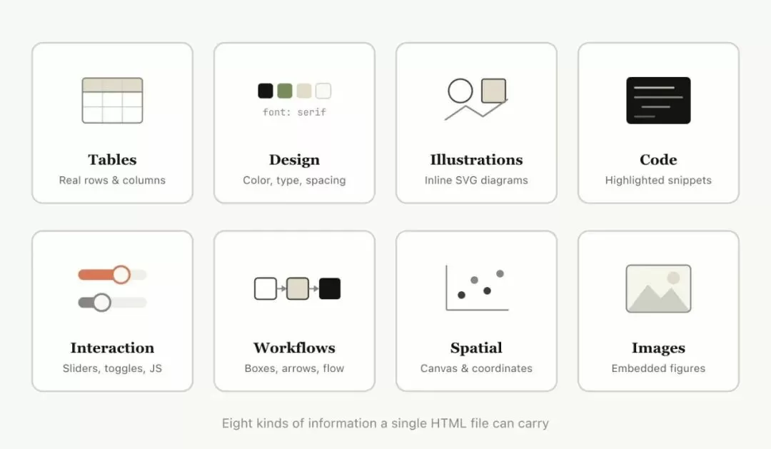 HTML 信息密度