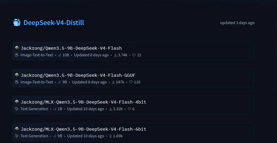 DeepSeek-V4 蒸馏版模型页面