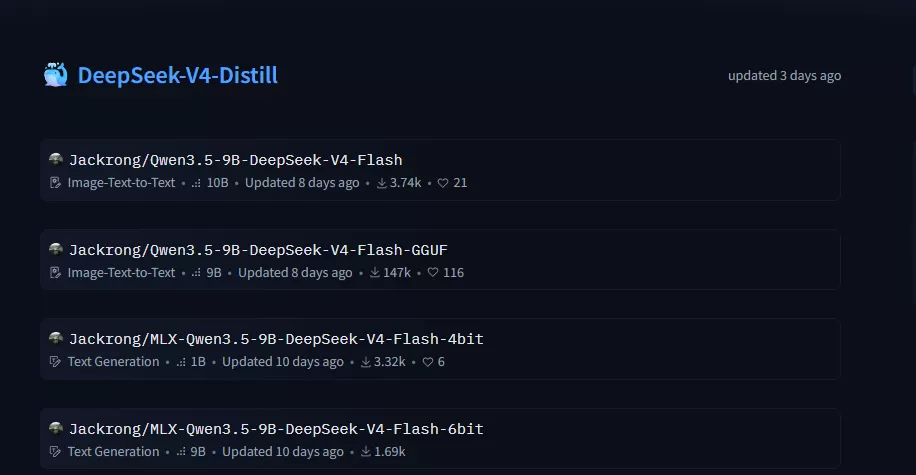 DeepSeek-V4 蒸馏版模型页面
