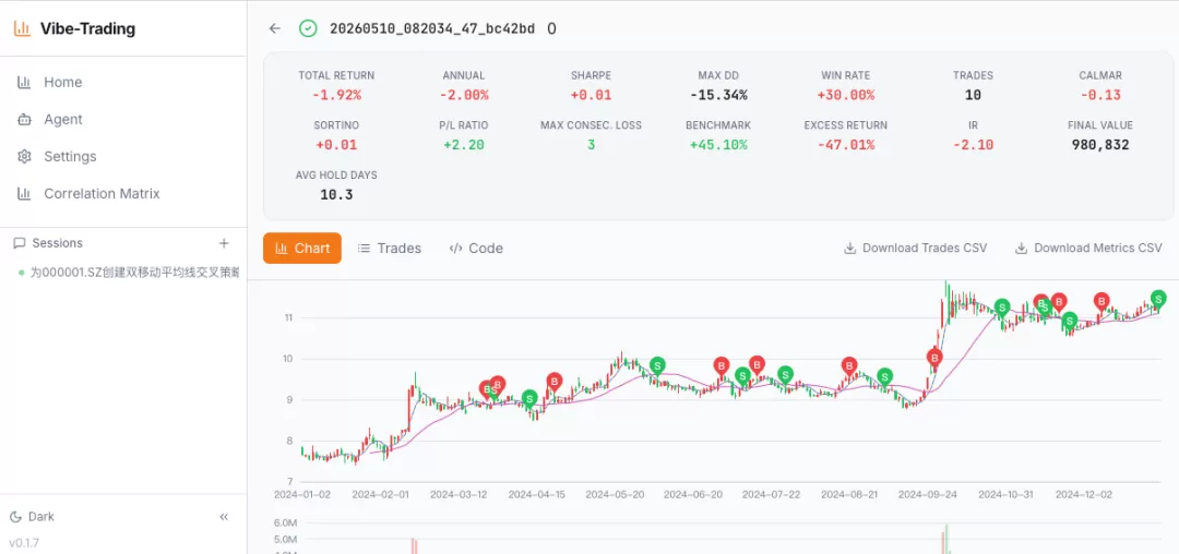 Vibe Trading 概念