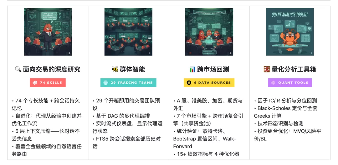 Vibe Trading 功能概览