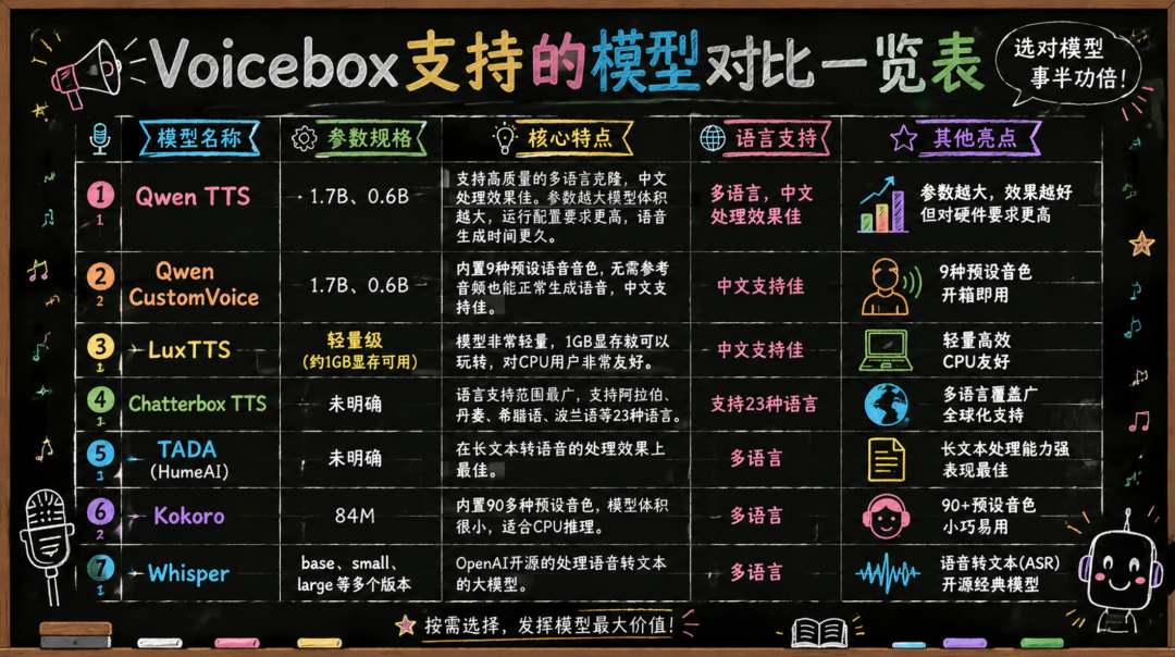 支持的模型