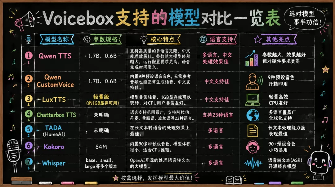 支持的模型