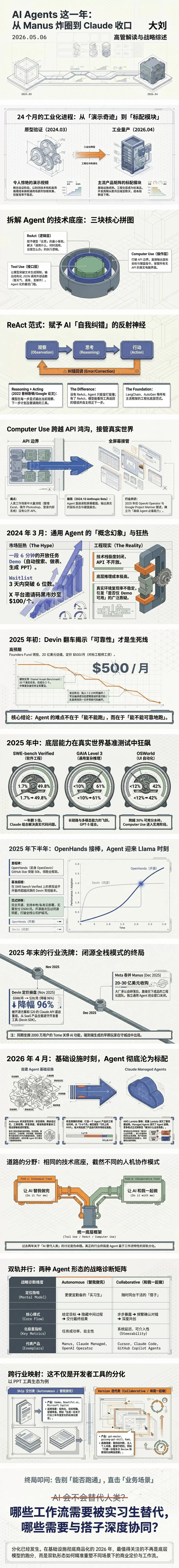 NotebookLM 生成的 AI Agents 行业分析长图