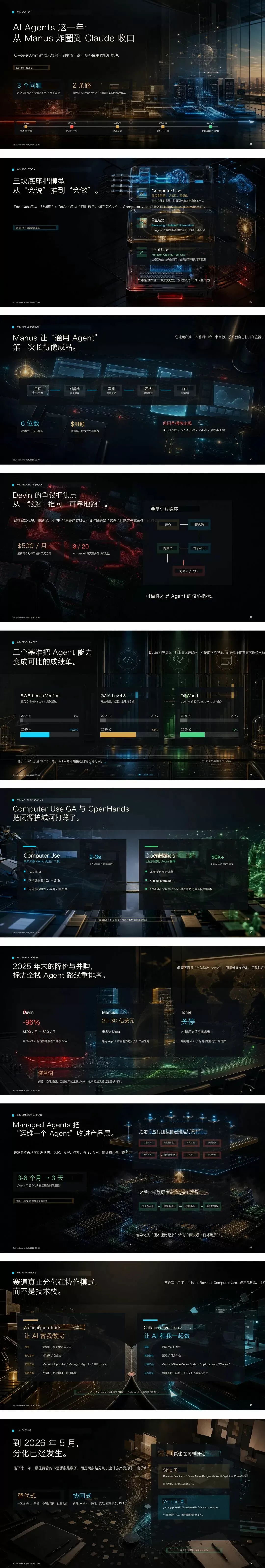 Codex 生成的赛博朋克风格 PPT