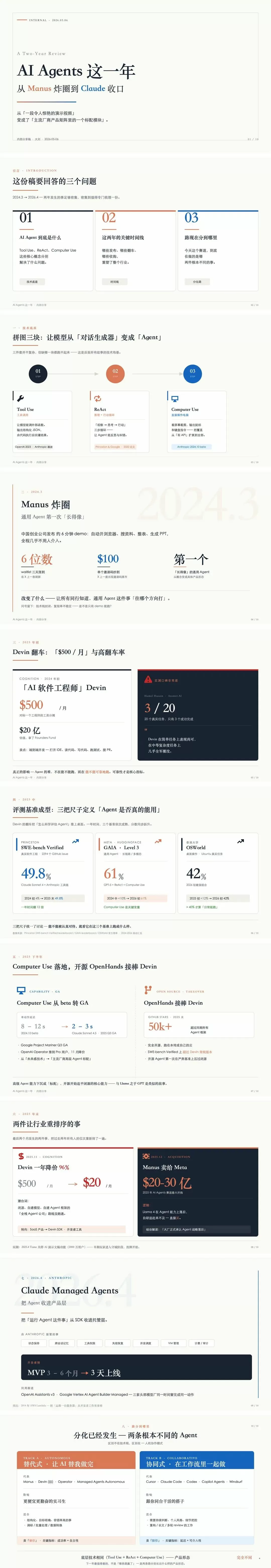 ppt-master 生成的白底数据可视化 PPT