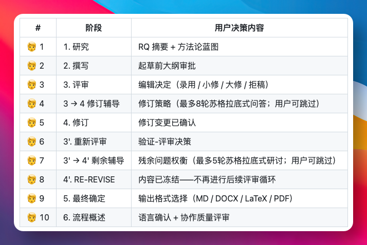 技能包架构