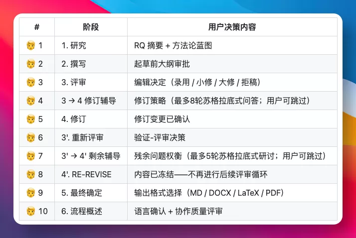 技能包架构