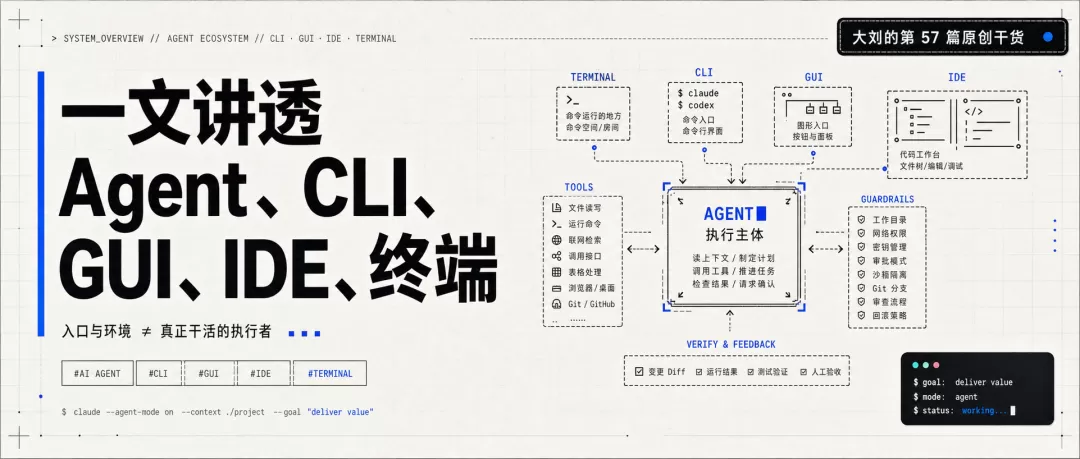 Claude Code 和 Codex 生态概览