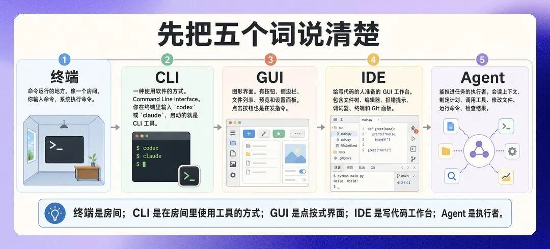 Agent 会话流程