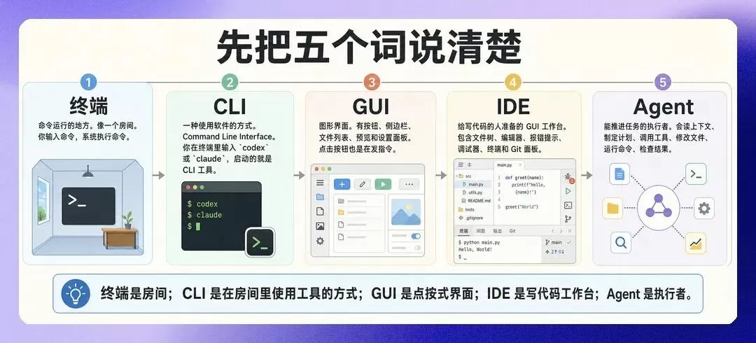 Agent 会话流程