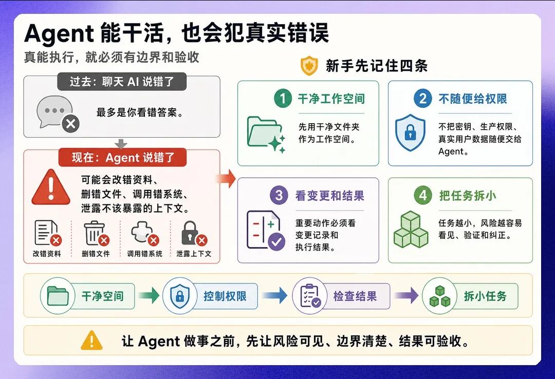 Agent 权限安全