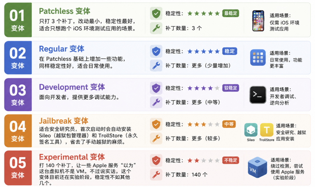 5 种固件变体