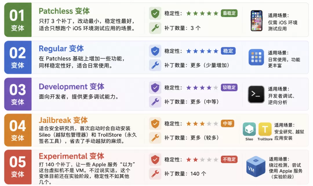 5 种固件变体