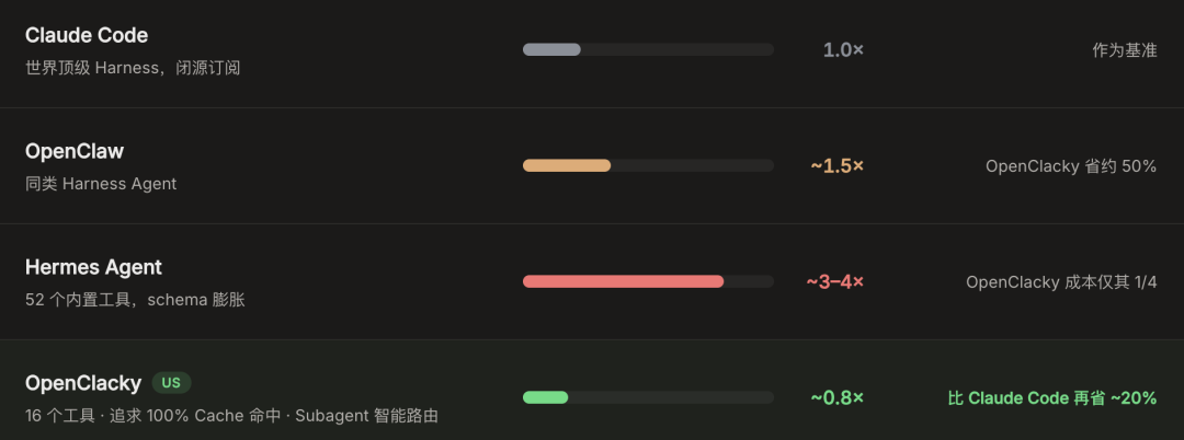 OpenClacky 概览