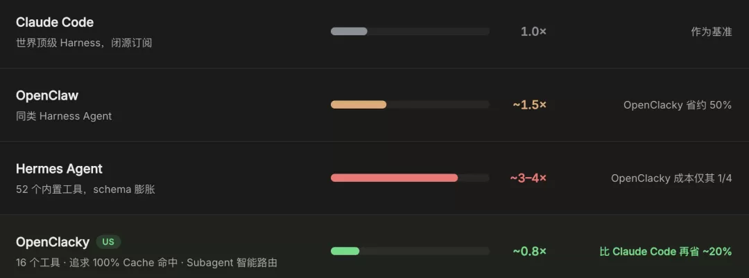 OpenClacky 概览