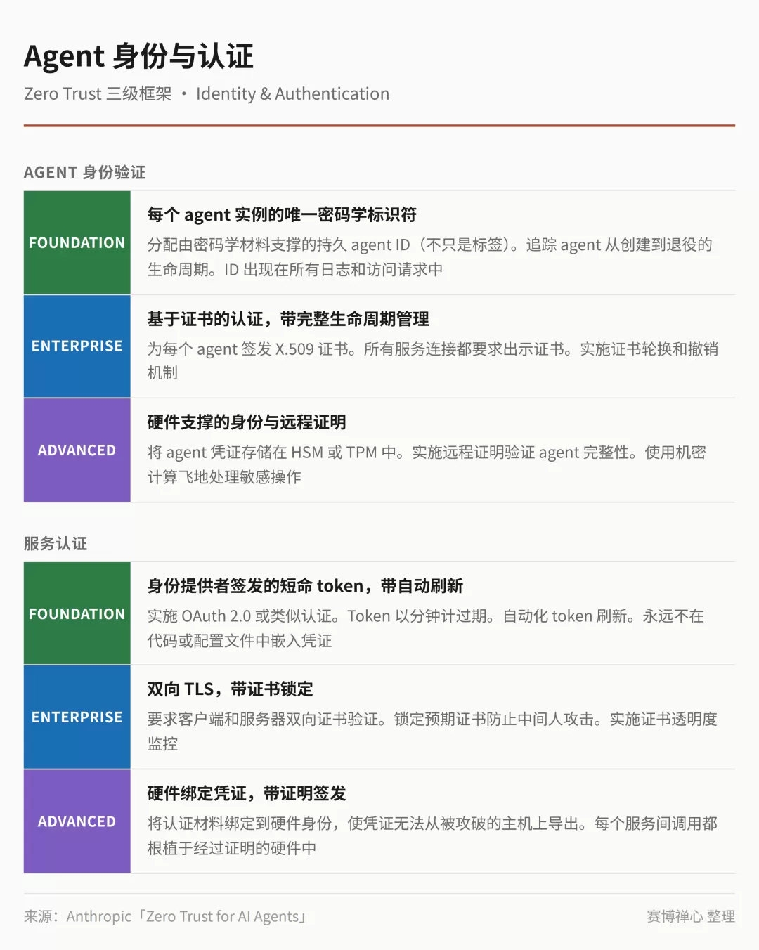 图片 2