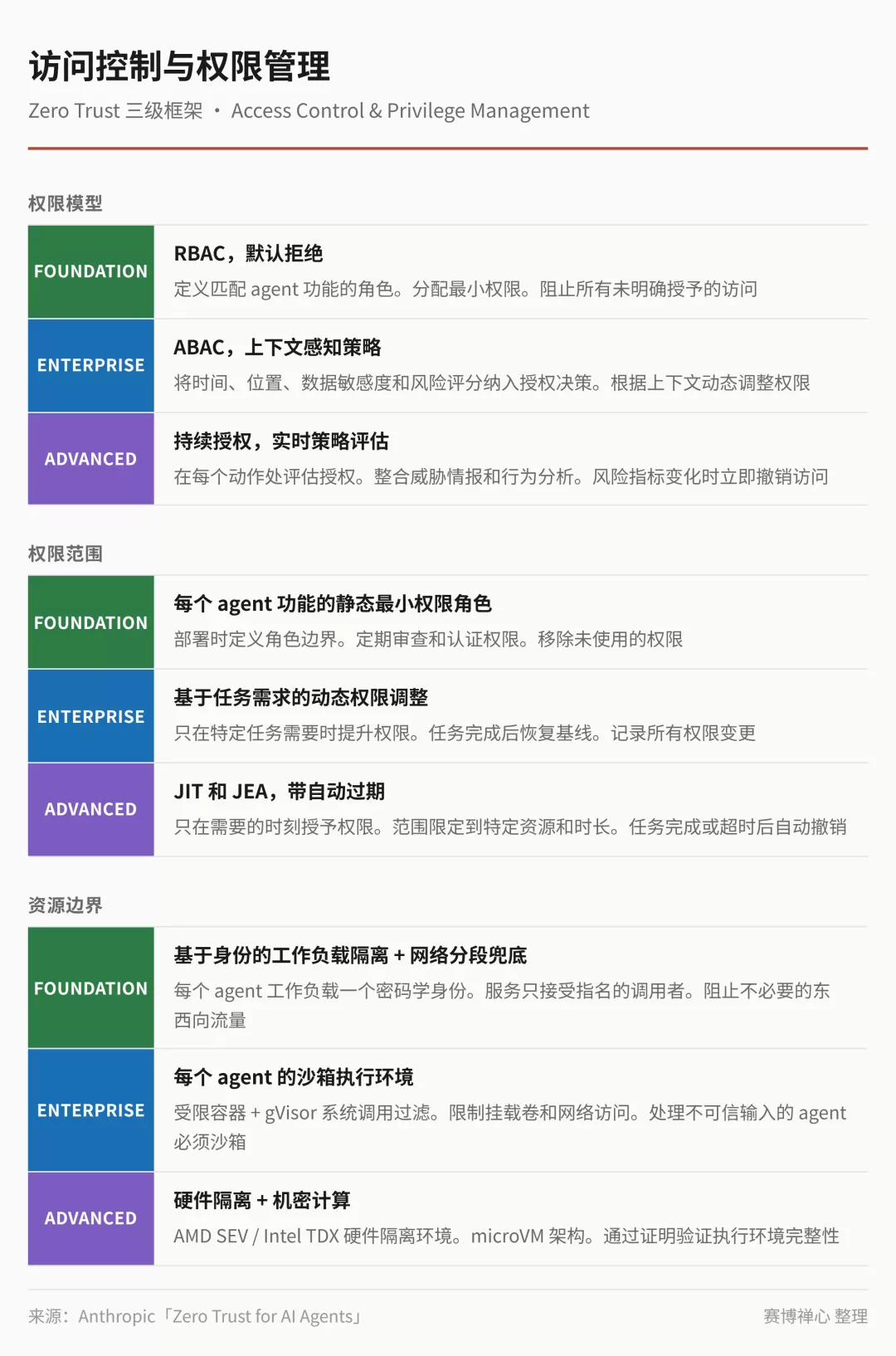 图片 3