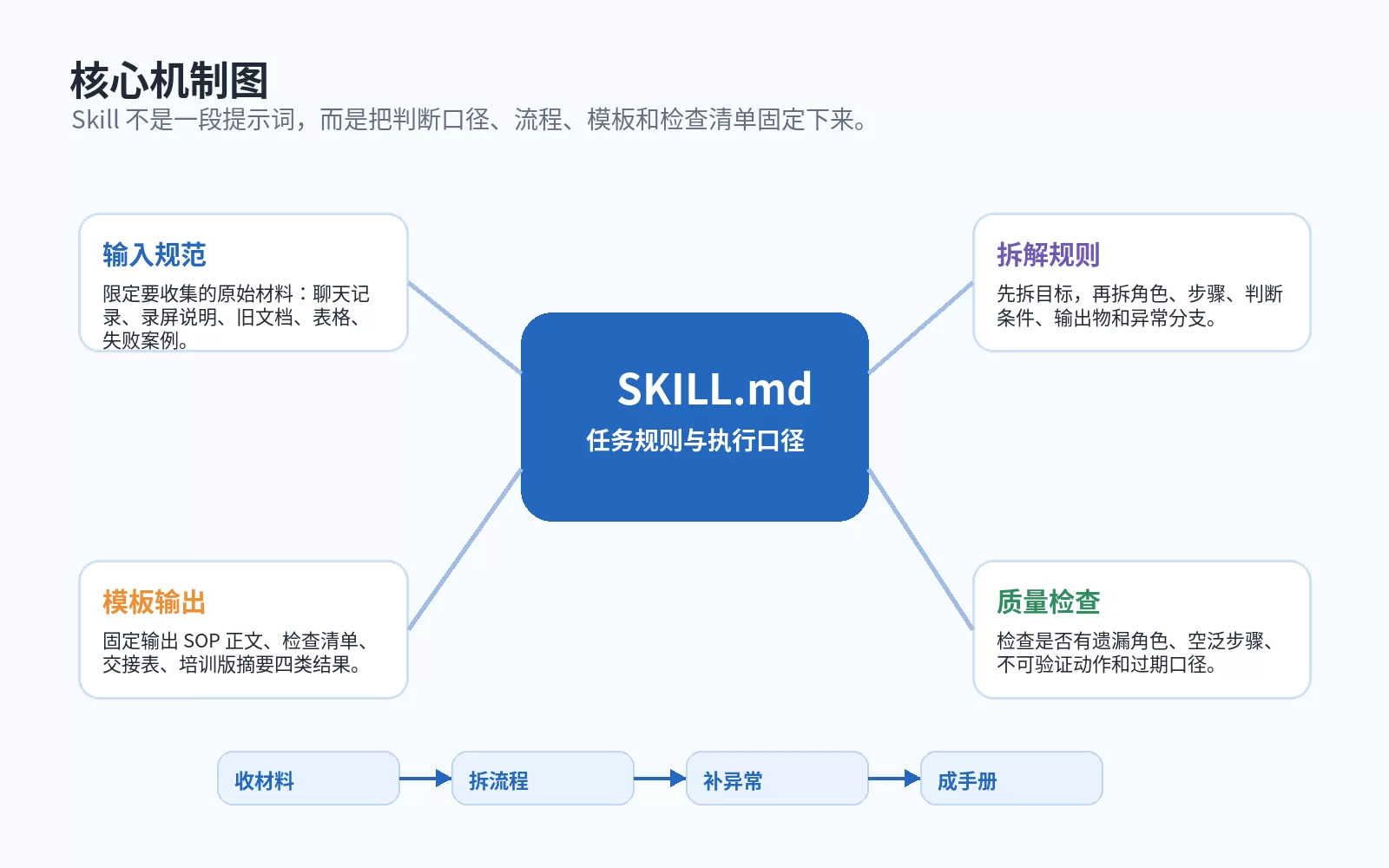 图片 3
