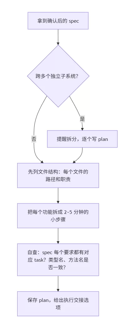 图片 3