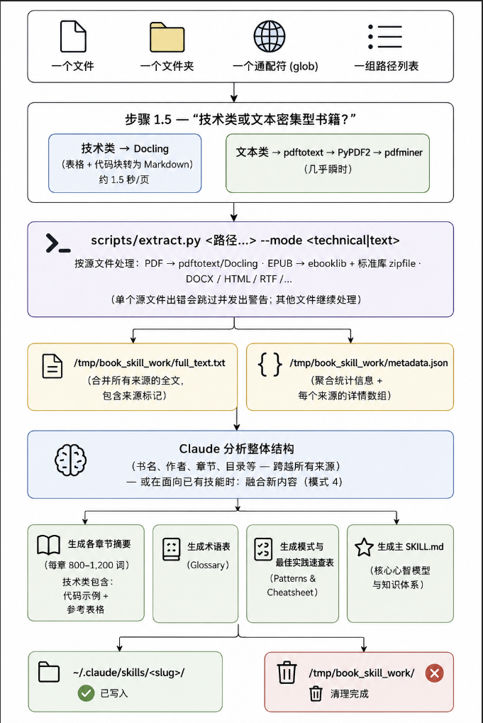 图片 7