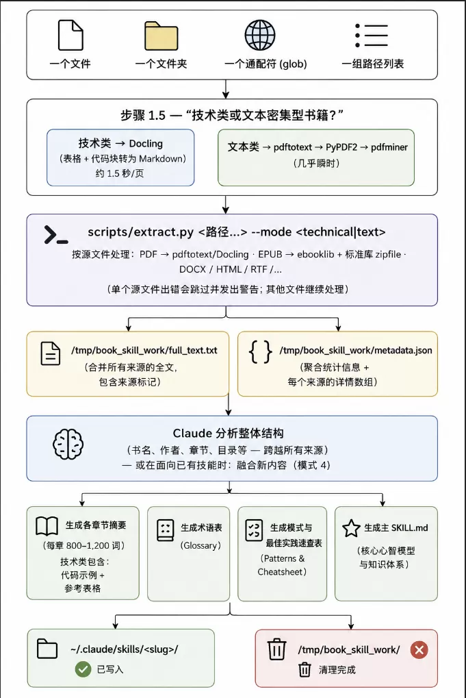 图片 7