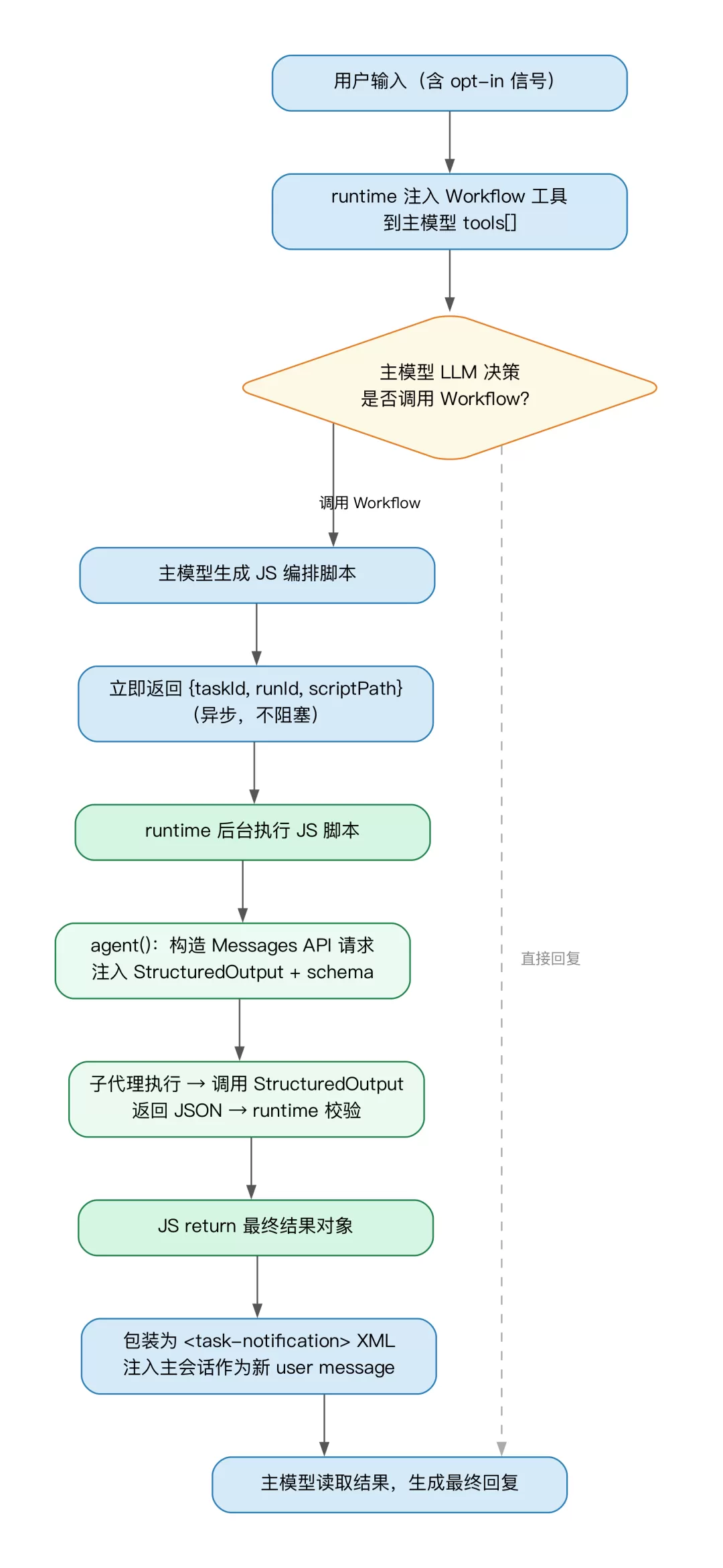 图片 1