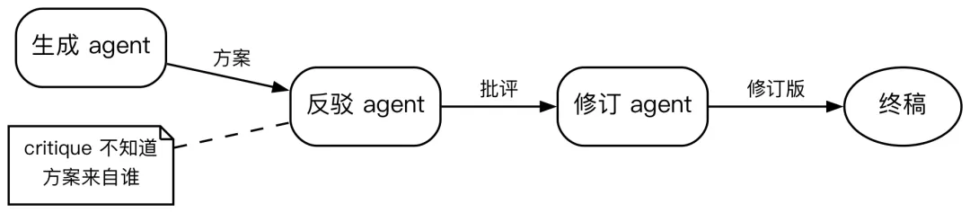 图片 4
