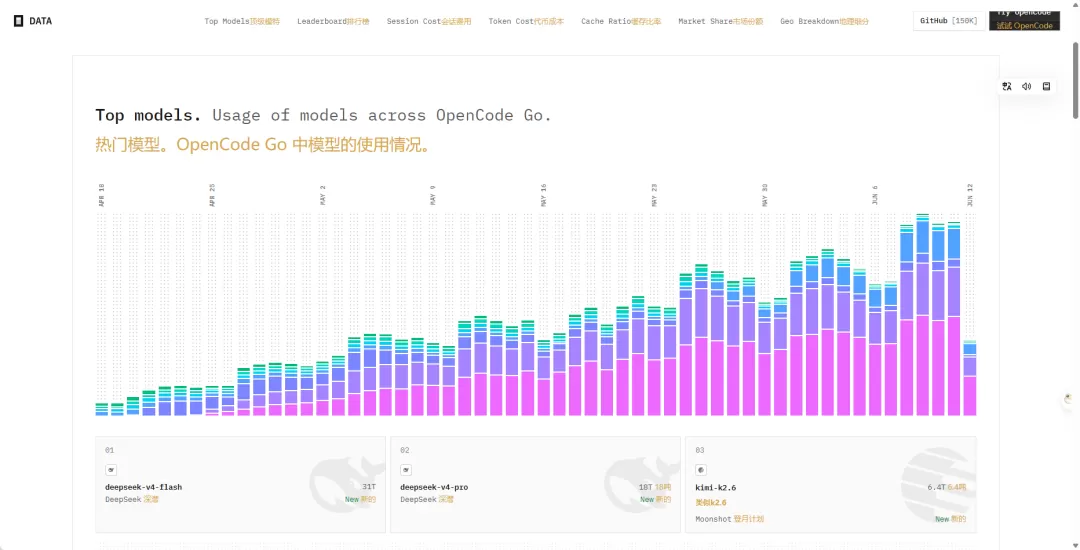 OpenCode Data 执行摘要