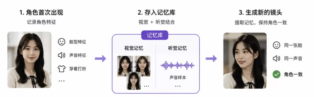 图片 3