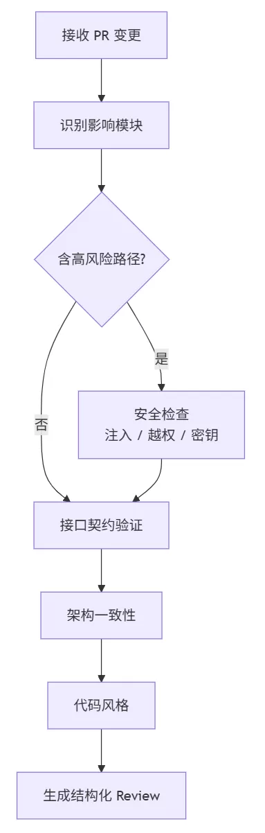 图片 2
