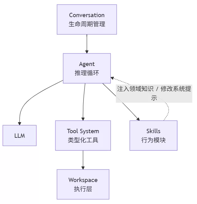 图片 5