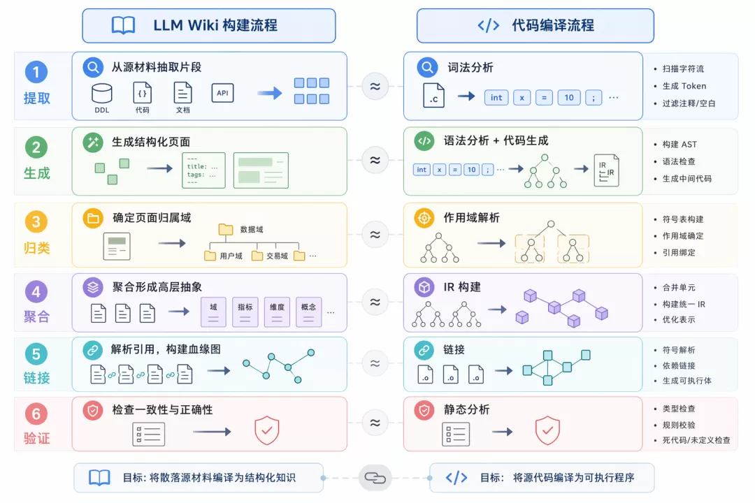图片 7