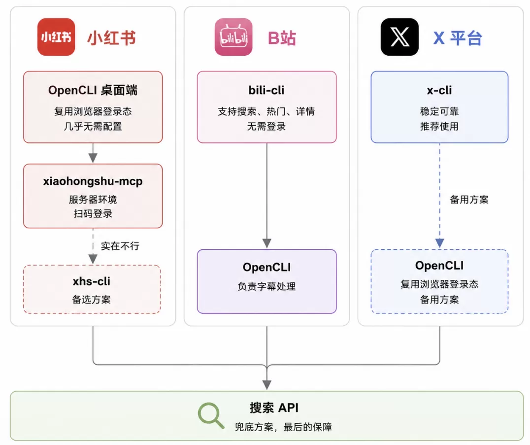 图片 5