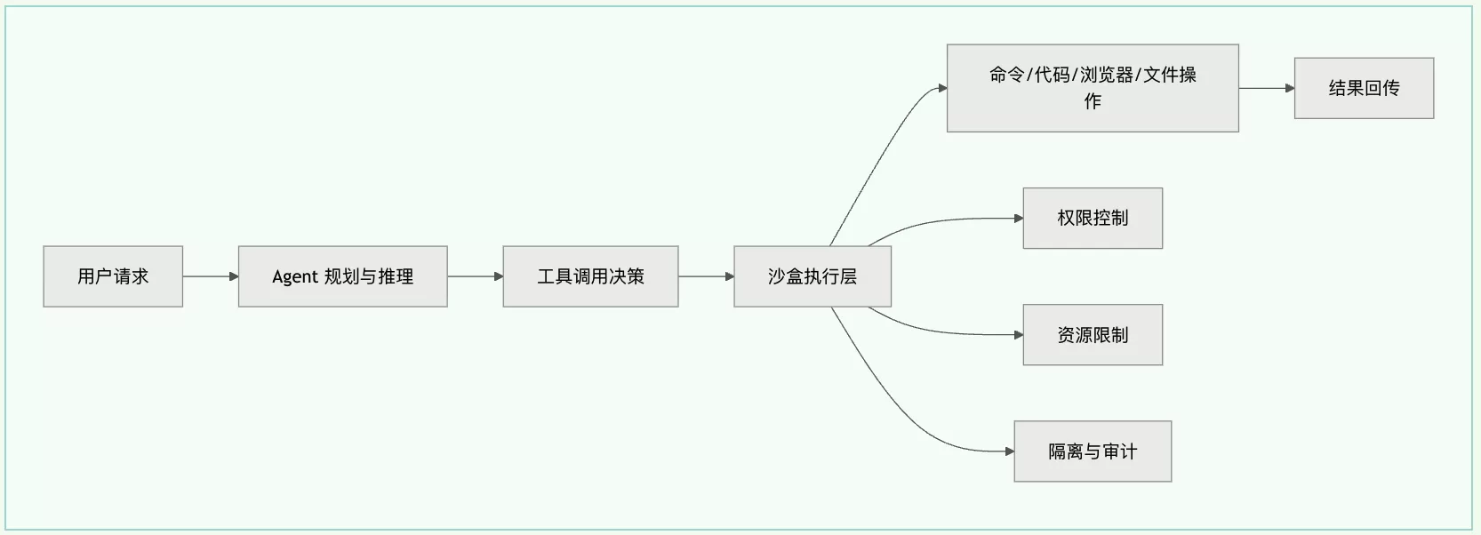 图片 2
