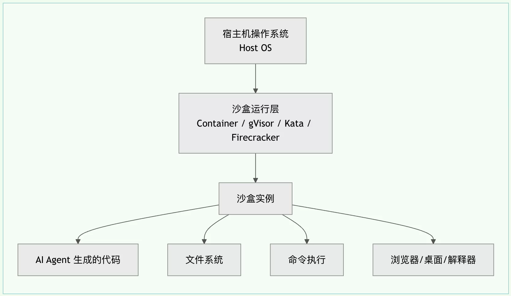 图片 1
